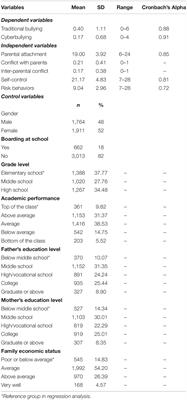 Examining the Prevalence and Risk Factors of School Bullying Perpetration Among Chinese Children and Adolescents